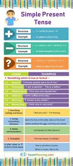 The present indefinite tense, also known as simple present tense, denotes a stative or habitual or eternally true action. Simple Present Tense Formula Examples Exercises Simple Present Tense Simple Present Tense Worksheets Learn English Words