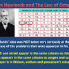 Overall, there are over 100 000 a special section was dedicated to dmitri mendeleev, who developed the periodic law. 1