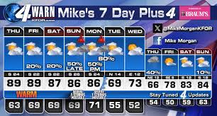 Windy and almost hot on the way! Storm chances slowly increasing too. Watch PM Sunday and PM Monday.