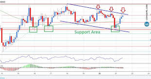 Going to obtain some btc? Bitcoin Technical Analysis Btc Usd Bulls Bears Fighting Near 6 500