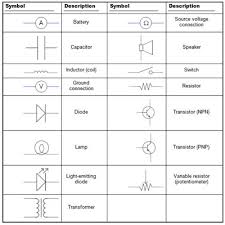 electronics schematics commonly used symbols and labels