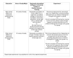 101 Delacare Regulations For Early Care And Education And