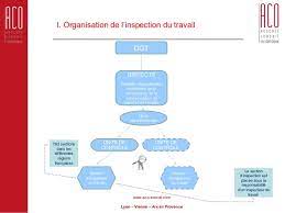 We did not find results for: L Inspection Du Travail Adversaire Ou Partenaire