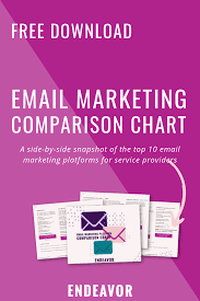 Email Marketing Platform Comparison Chart Email Marketing