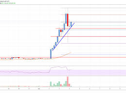 Litecoin Ltc Price Massive Rally Could Extend Above 100