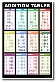 addition tables new addition mathematics educational classroom poster