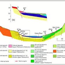 Spoon river valley website search. A Schematic Geological Cross Section Through The Calore River Valley Download Scientific Diagram