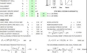 Allowable Stress Design Of Masonry Bearing Wall Spreadsheet In 2020 Masonry Stress Spreadsheet