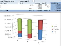 Excel Pivot Chart How To Display Pivot Tables In Chart Form