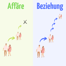 Affäre oder beziehung anzeichen