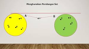 Selari dengan perkembangan pesat teknologi digital, kementerian pendidikan malaysia akan menggunakan teknologi dan kandungan digital dalam dalam bidang pendidikan. Matematik Tingkatan 4 Bab Operasi Set Part 1 Youtube