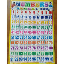 Pembelajaran dasar untuk menguasai bahasa arab adalah mengenal angka 1 sampai 10, dan belajar menulis dan menghafal tentang 'adad (bilangan), mulai dari angka 1 sampai 100 diawali. Poster Angka 1 100 Shopee Indonesia