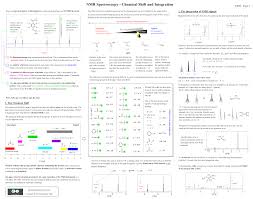 Nmr Spectroscopy Summary Sheet Organic Chemistry Organic Chemistry Study Chemistry Lessons