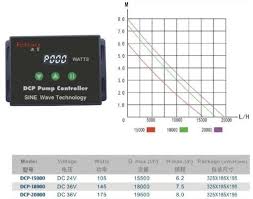 jecod jebao dcp 2019 marine freshwater 4000 6500 8000