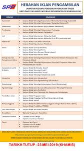 Skim perkhidmatan pegawai pendidikan pengajian tinggi: Jawatan Kosong Di Suruhanjaya Perkhidmatan Pelajaran Spp 23 Mei 2019 Jawatan Kosong 2020