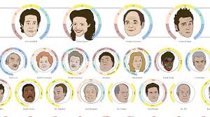 print of over 230 seinfeld characters is on the top of our