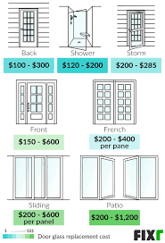 Of course, depending on where your fogged window is located (bathroom, for instance). Window Glass Replacement Cost Window Glass Prices