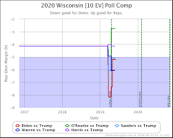 win odds election graphs