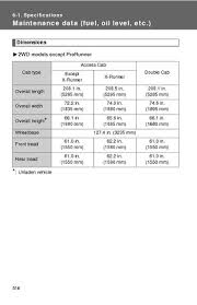 The v6 engine is considerably brawnier, of course, and. 2015 Toyota Tacoma Specifications Pdf Manual 35 Pages