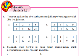 Download soal matematika pts kelas 7 smp. Jawaban Ayo Kita Berlatih 5 3 Halaman 28 Matematika Kelas 7 Perbandingan Bastechinfo