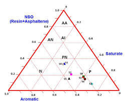 Critics have previously claimed that nso group spyware was misued to target the media and other innocent people, but new findings might have revealed the extent of that misuse. Ternary Diagram Between Saturates Aromatics And Nso Asphaltenes Download Scientific Diagram