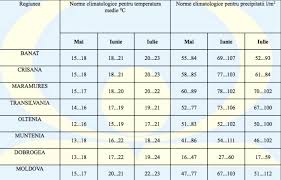 Pentru astăzi meteorologii prognozează ploi în nordul țării, notează noi.md. Anm Prognoza Meteo Pentru Trei Luni Vremea In Mai Iunie Iulie 2018 Dcnews