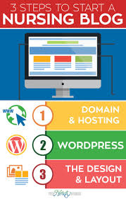 Every Nurse Should Blog Start A Nursing Blog In Just 3 Easy Steps If You Ve Ever Wanted To Share Your Views O Nurse Entrepreneur Nerdy Nurse Nursing Programs