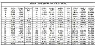 64 Actual Stainless Steel Rod Sizes Chart