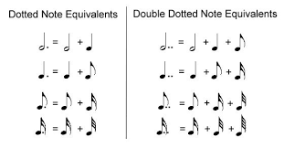 Each hierarchical rhythmic value has a corresponding rest value, as seen in example 4. Freemusiclessons4u Com Note Values