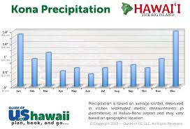 big island of hawaii weather