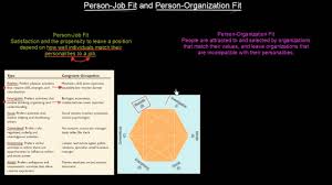 Organizational development find your most valuable employees. Soal Soal Tes Person Organization Fit Adalah Jawabanku Id