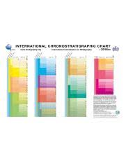 Blank Gts Jpg International Chronostratigraphic Chart Iugs