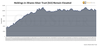 Analyzing The Mainstream Analysts Are Slv Holdings Really