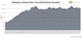 analyzing the mainstream analysts are slv holdings really