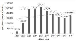 De wikipedia, la enciclopedia libre. Analisis Historico Demografico De La Inmigracion En La Argentina Del Centenario Al Bicentenario