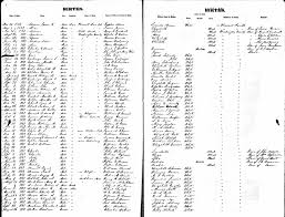 50 states in alphabetical order. Washington County Births For The Year 1852 Page 1 Kentucky Kindred Genealogy