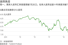 选择货币 英镑 港币 美元 瑞士法郎 新加坡元 瑞典克朗 丹麦克朗 挪威克朗 日元 加拿大元 澳大利亚元 欧元 澳门元 菲律宾比索 泰国铢 新西兰元 韩元 卢布 林. äººæ°'å¹£å…Œç¾Žå…ƒåŒ¯çŽ‡è·Œç ´7å…ƒé—œå£ è¯çˆ¾è¡—æ—¥å ±
