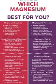 The Best Magnesium Supplements For Different Types Of Migraine Coconut Health Benefits Types Of Migraines Best Magnesium