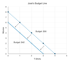 6 1 The Budget Line Principles Of Microeconomics