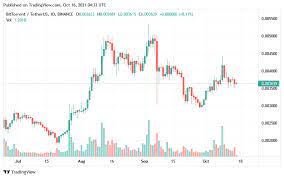 Btt Price Prediction Will The Bittorrent Crypto Rise In 2021