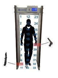 Especially, a view cover with a magnet or a leather. Best Walk Through Metal Detectors Security Metal Detector