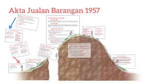 O akta kawalan harga 1946. Akta Jualan Barangan 1957 By Lee Yee Long