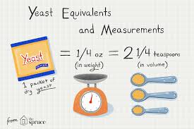 In other words, computing the sum of all the flour, all the water, etc. Equivalents Of Different Yeast Varieties