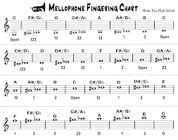 Mellophone Fingering Chart Album On Imgur