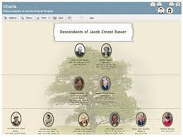 Family Tree Maker Free Genealogy Software And Online Tools