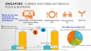 Fast food industry analysis in 2020. Franchise International Malaysia Sea Franchsie Industry Trends 2015