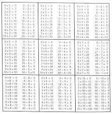 Multiplication Table Printable 1 12 Nyaon Info