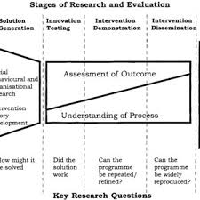 Pdf Book Evaluating Health Promotion