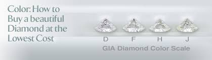 Diamond Color Chart How To Use The Gia Diamond Color Scale