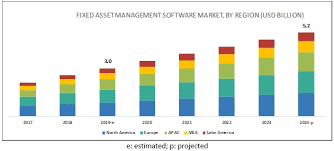 Income tax return for an s. Fixed Asset Management Software Market To Grow At A Cagr Of 11 8 By 2024 Marketsandmarkets